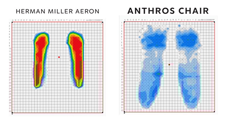 herman-and-anthros-chair-graph